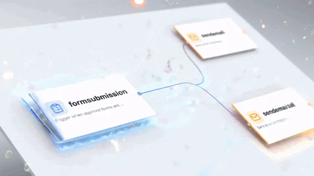Woflo Workflow Animation